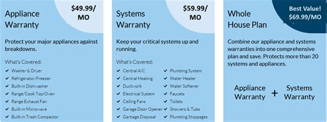 Sears Home Warranty Overview .